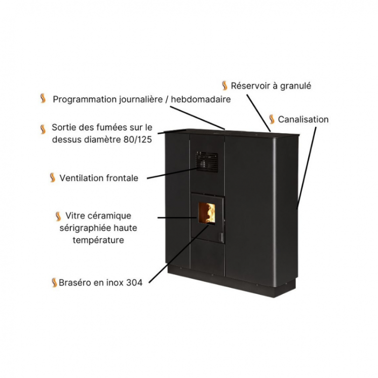 Pack Poêle à Granulés CORTINA 11 Étanche sortie Canalisable