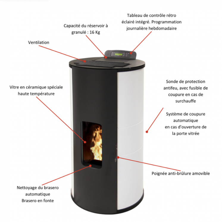Pack Poêle à Granulés GIANNI 9 Étanche + Kit Conduit Ventouse