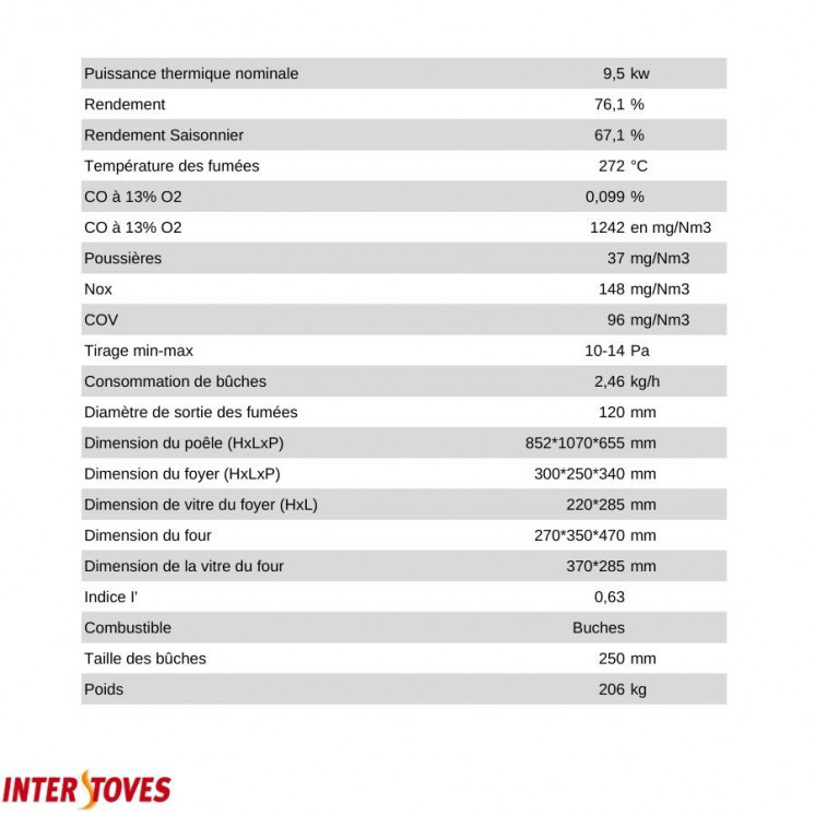 CUISINIERE A BOIS MAGNUM MBS EN FONTE | SORTIE COTE GAUCHE