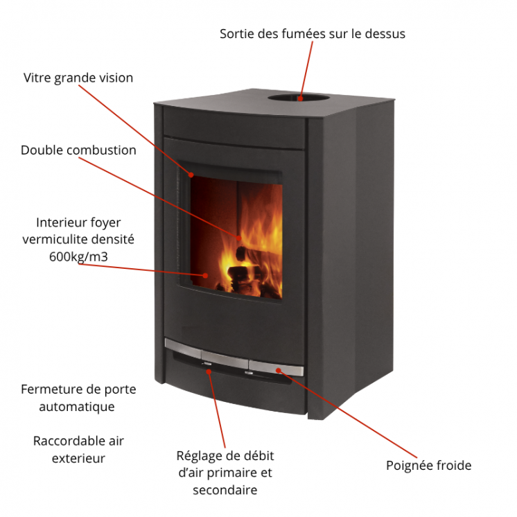 POÊLE À BOIS GEMMA 5 | BÛCHES 25CM