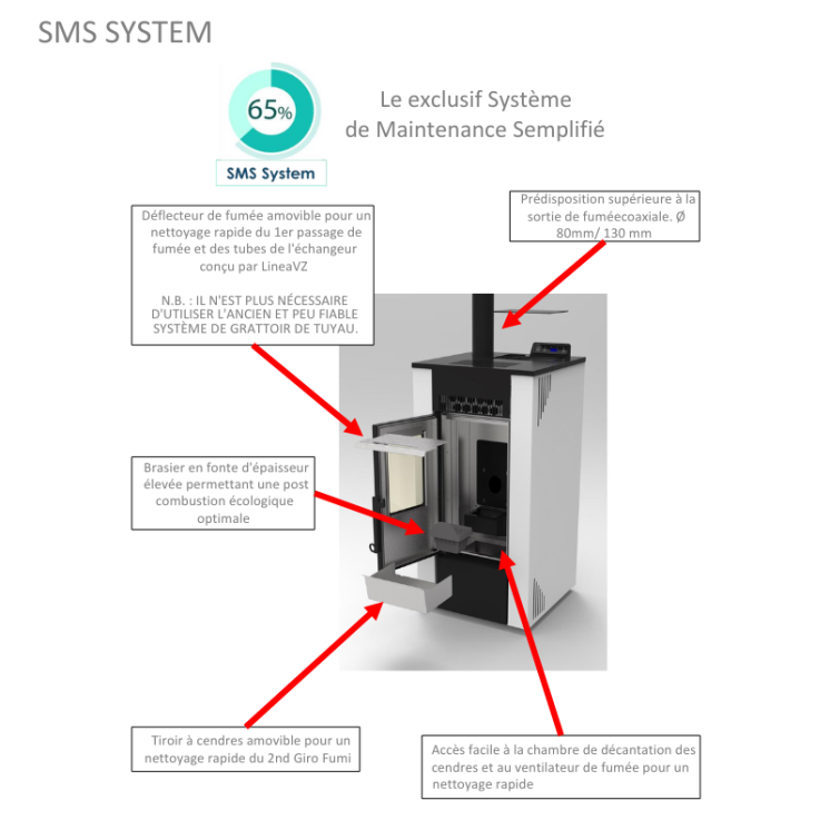 Poêle à granules étanche - LVZ LEANDRO 9 UP