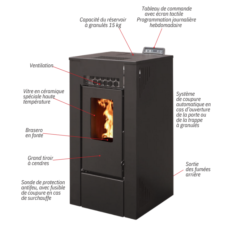 Poêle à Granulés - GIOIA 9 - Étanche