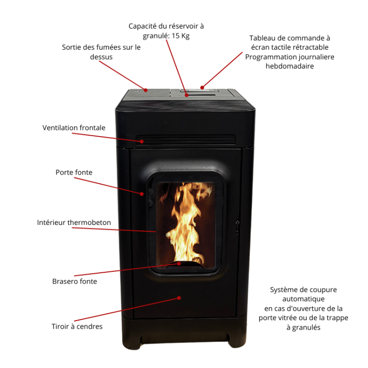 Poêle à Granulés - Roma A+ 6 Concentrique