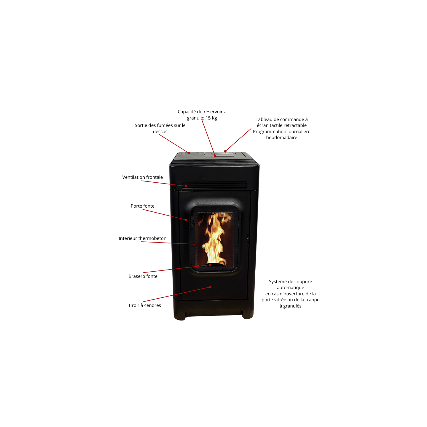 Poêle à Granulés - Roma A+ 6 Concentrique