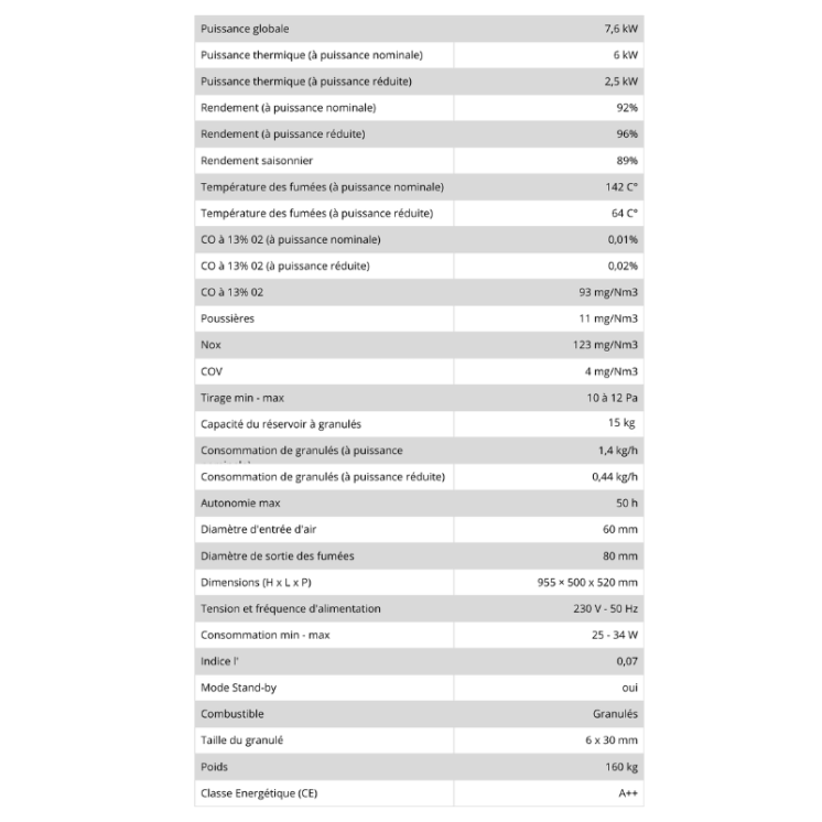 Poêle à Granulés - Roma A+ 6 Concentrique