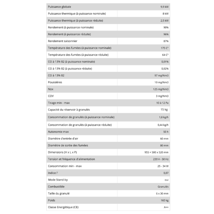 Poêle à Granulés - Roma A+ 8 Concentrique