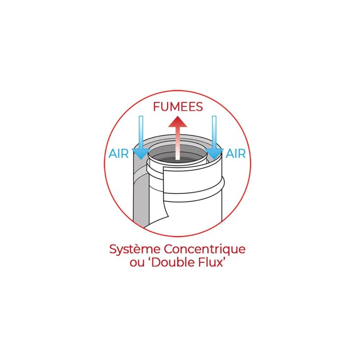 KIT CONDUIT DOUBLE FLUX VERTICAL - ARRIÈRE