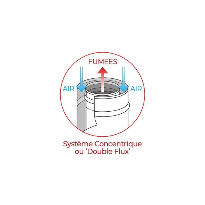 KIT CONDUIT DOUBLE FLUX VERTICAL - DESSUS