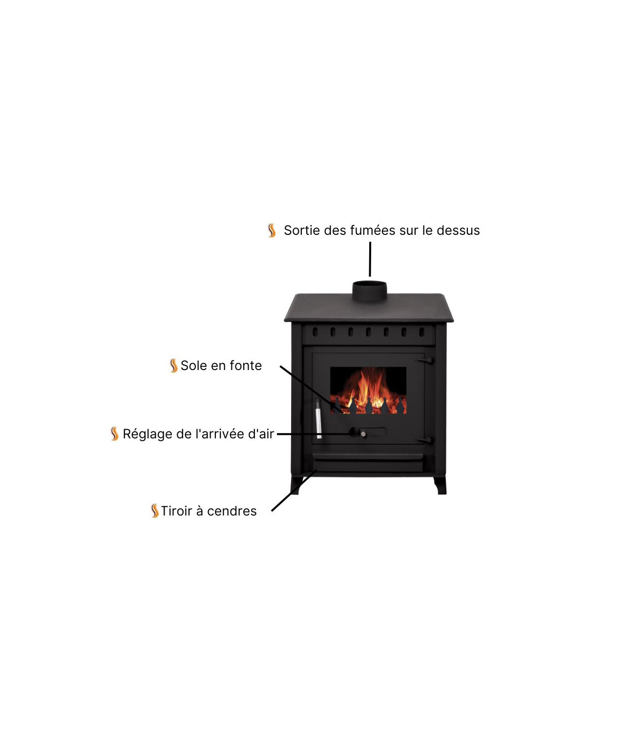 https://www.interstoves.fr/9596-hd_product_gallery/pack-poele-a-bois-alessia-buches-55cm-kit-conduit-150.jpg